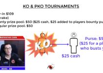 Progressive Knockout Tournament Strategy – Your 2022 PKO Guide