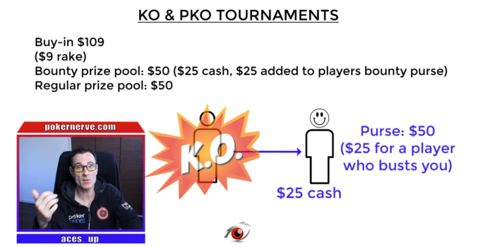 Progressive Knockout Tournament Strategy – Your 2022 PKO Guide