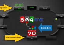 Learning How to Donk Bet the Flop in NLH (Donk Betting Strategy Series P1)