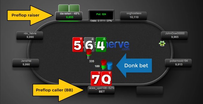 Learning How to Donk Bet the Flop in NLH (Donk Betting Strategy Series P1)