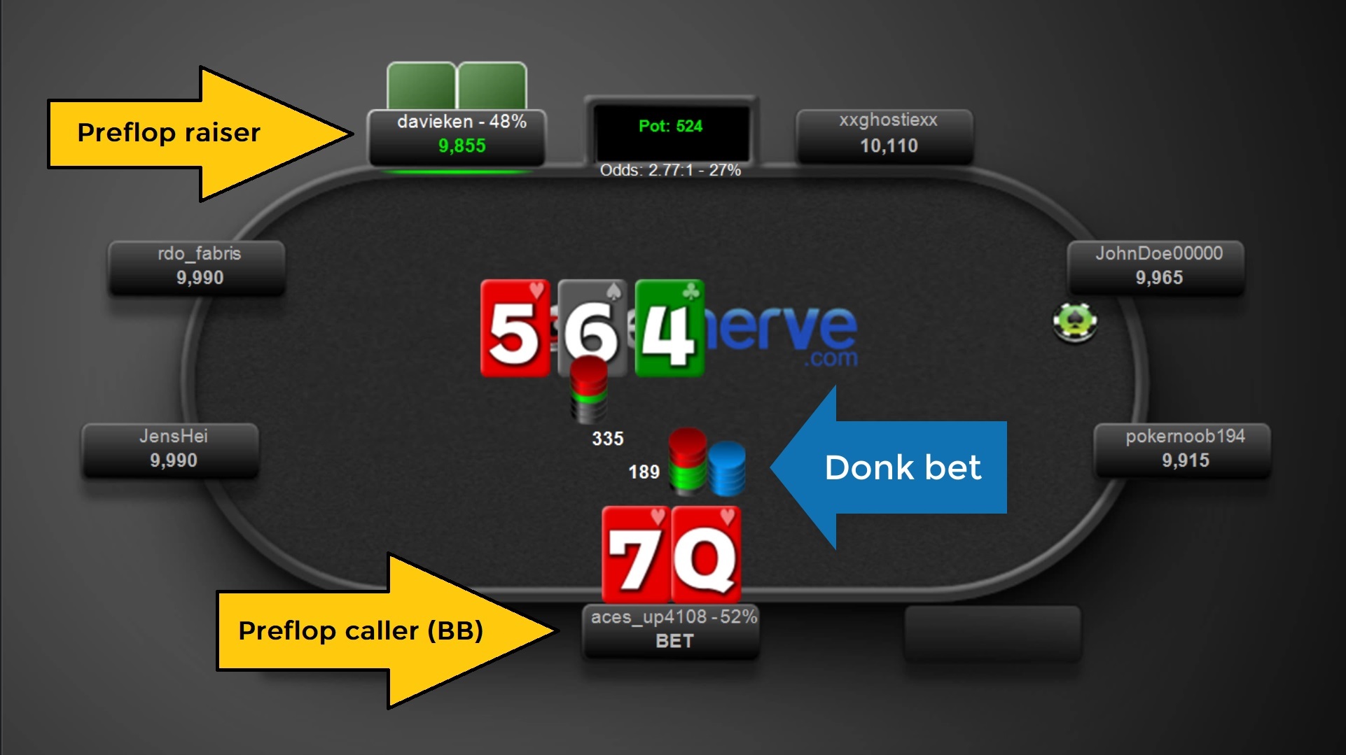 Video poker betting strategy gps robot forex profit